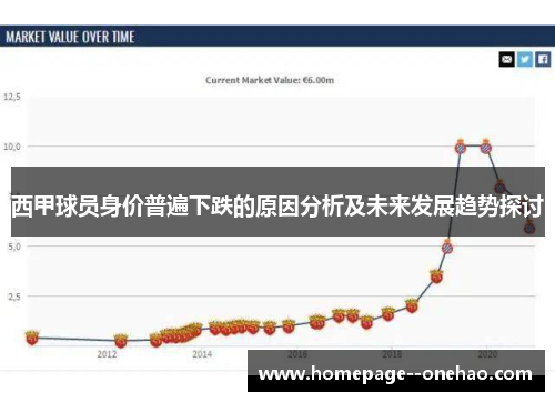 西甲球员身价普遍下跌的原因分析及未来发展趋势探讨