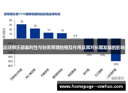 足球俱乐部盈利性与财务管理的相互作用及其对长期发展的影响