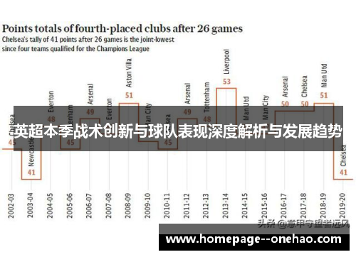 英超本季战术创新与球队表现深度解析与发展趋势
