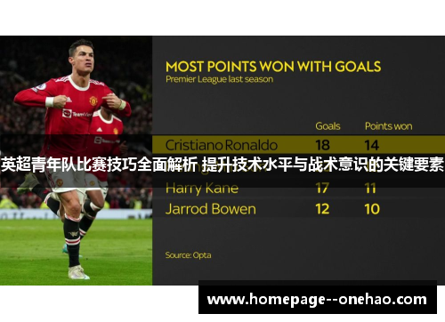 英超青年队比赛技巧全面解析 提升技术水平与战术意识的关键要素